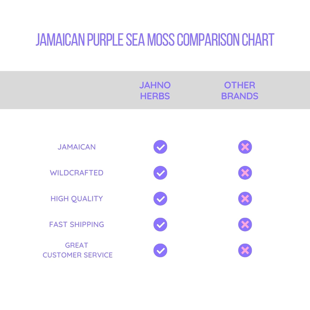 Jamaican Purple Gold Sea Moss (Raw, Wildcrafted) 2oz - Jahno Herbs